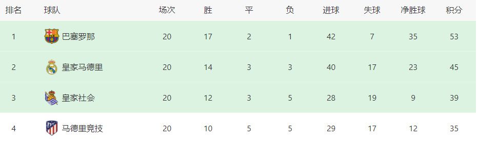 3D拍摄对画面明暗度有很年夜制约，导演雷德利斯科特不能不抛却预先的阴晦构思，玩起小清爽。